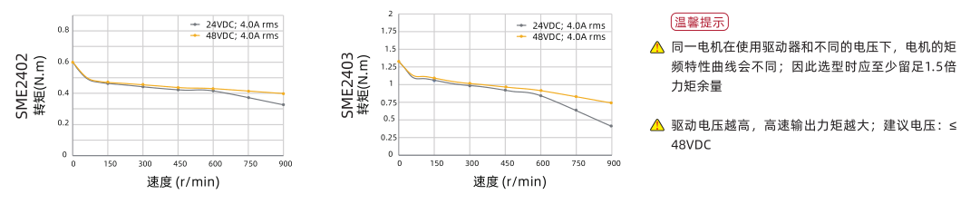 60五相曲線(xiàn)圖.png