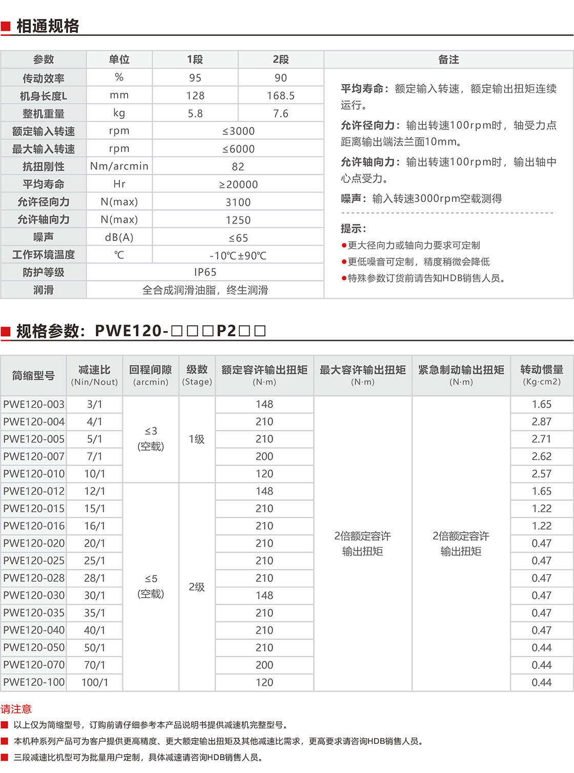 PWE120盤式行星減速機規(guī)格參數.jpg