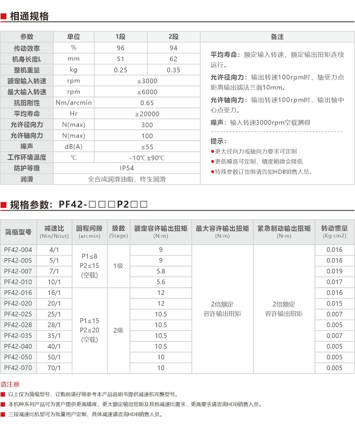 PF42精密型行星減速機（直齒）規(guī)格參數(shù).jpg
